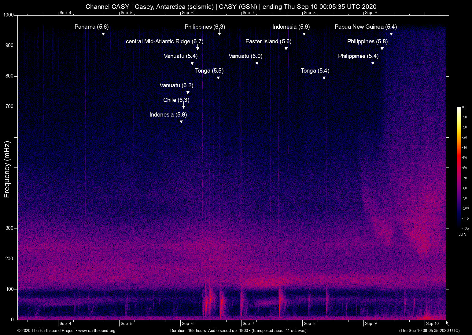 spectrogram