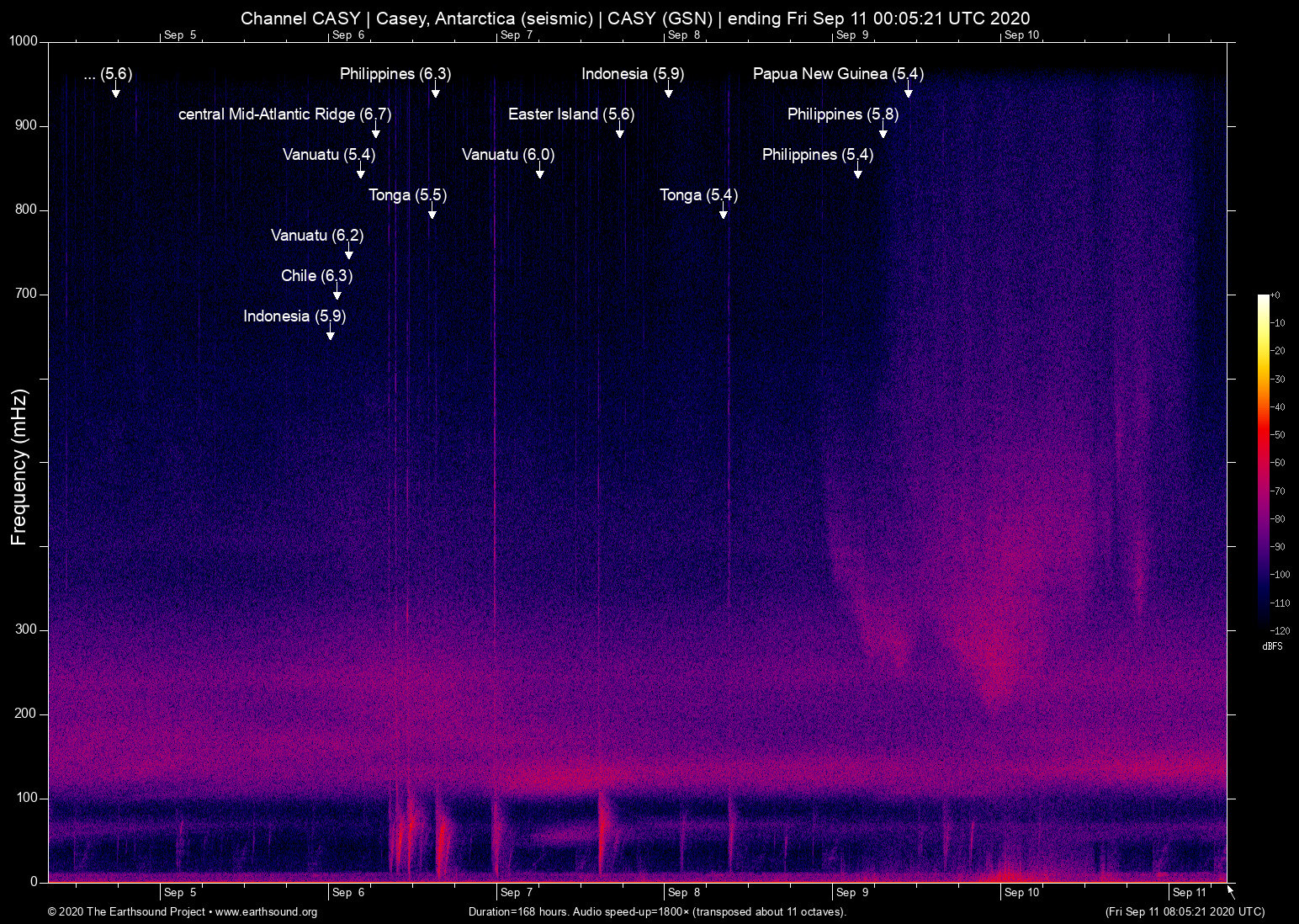 spectrogram