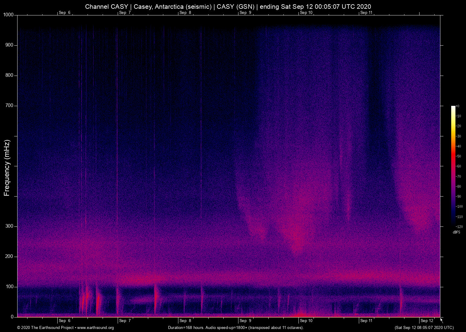 spectrogram