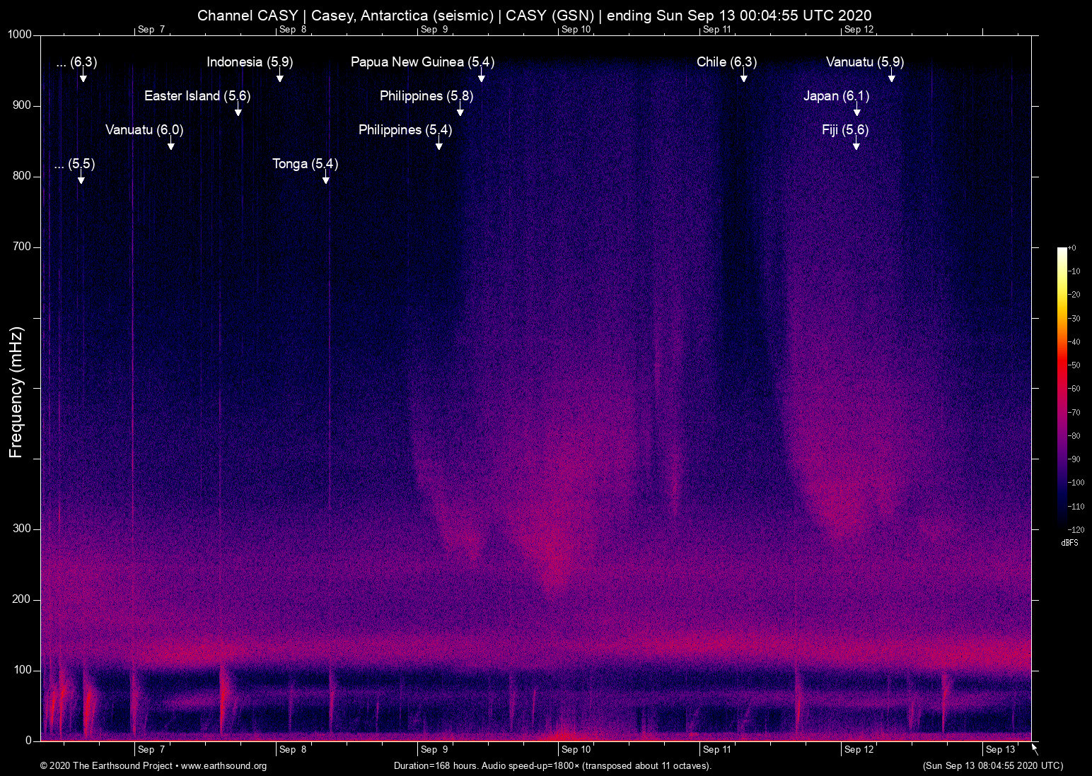 spectrogram