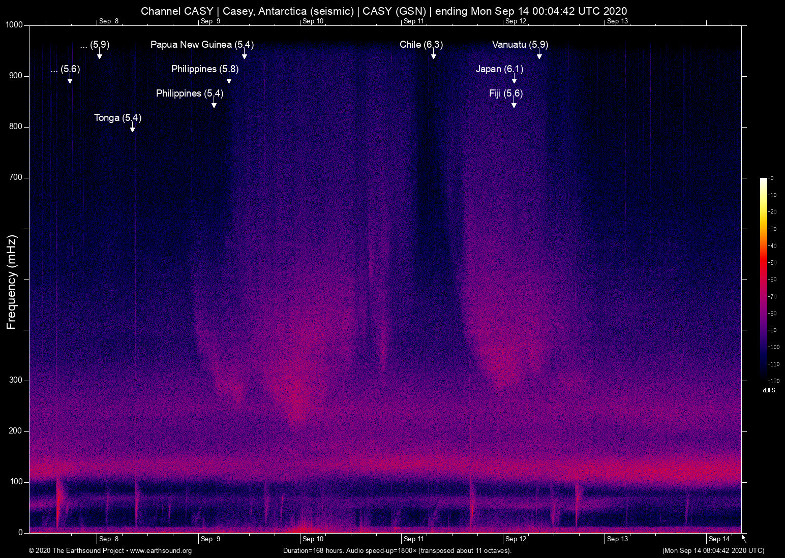 spectrogram