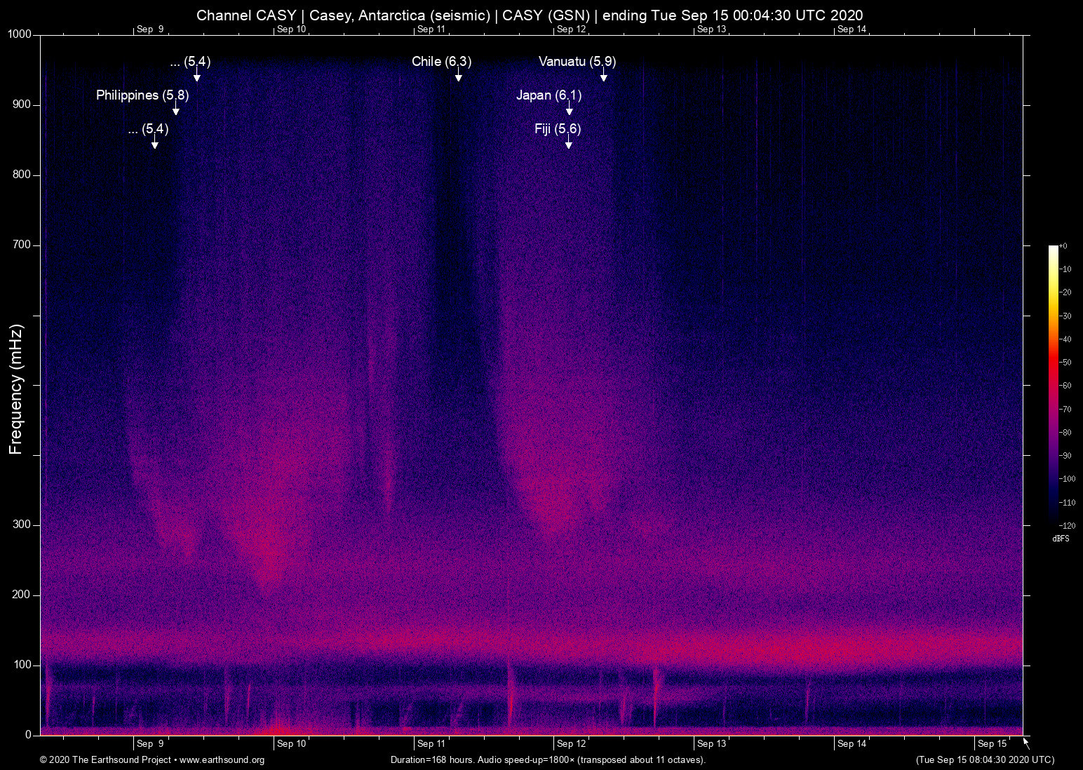 spectrogram