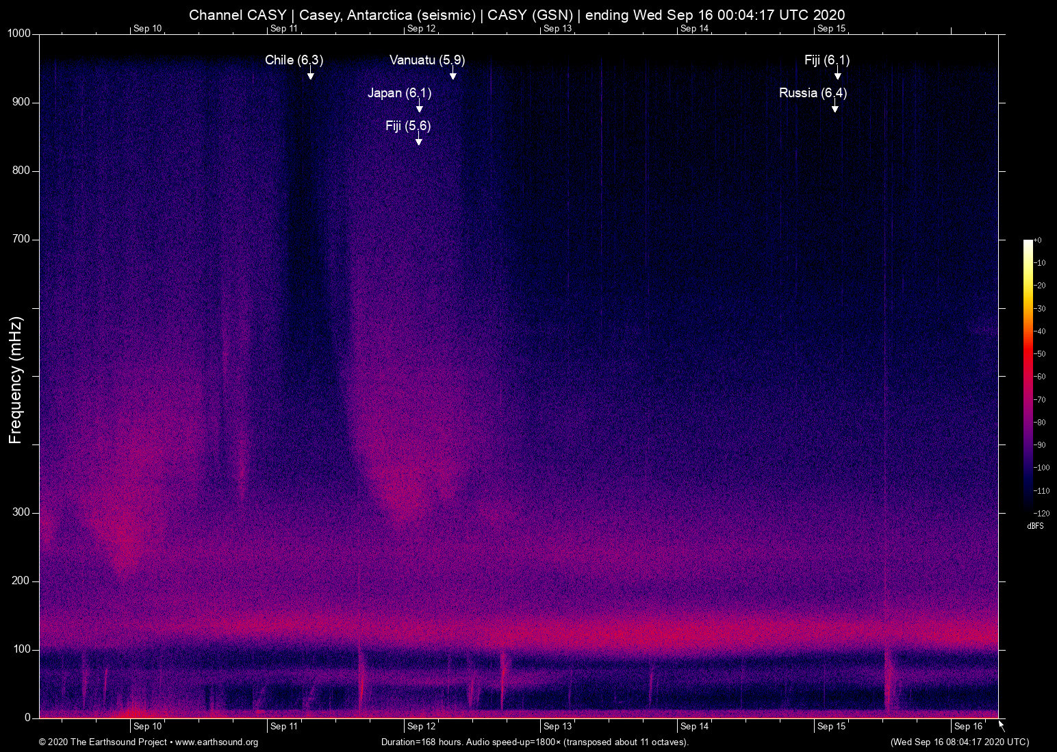 spectrogram