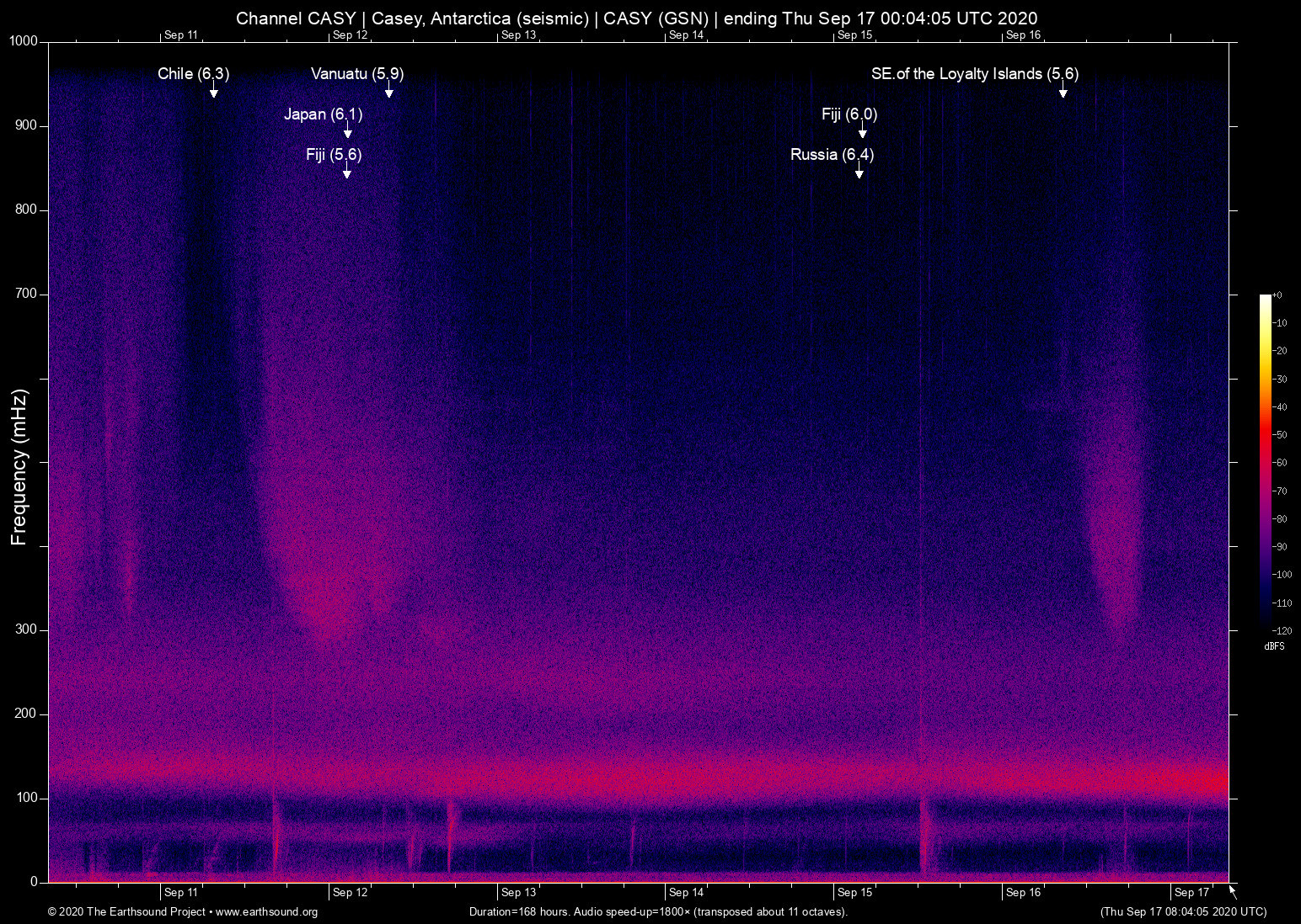 spectrogram
