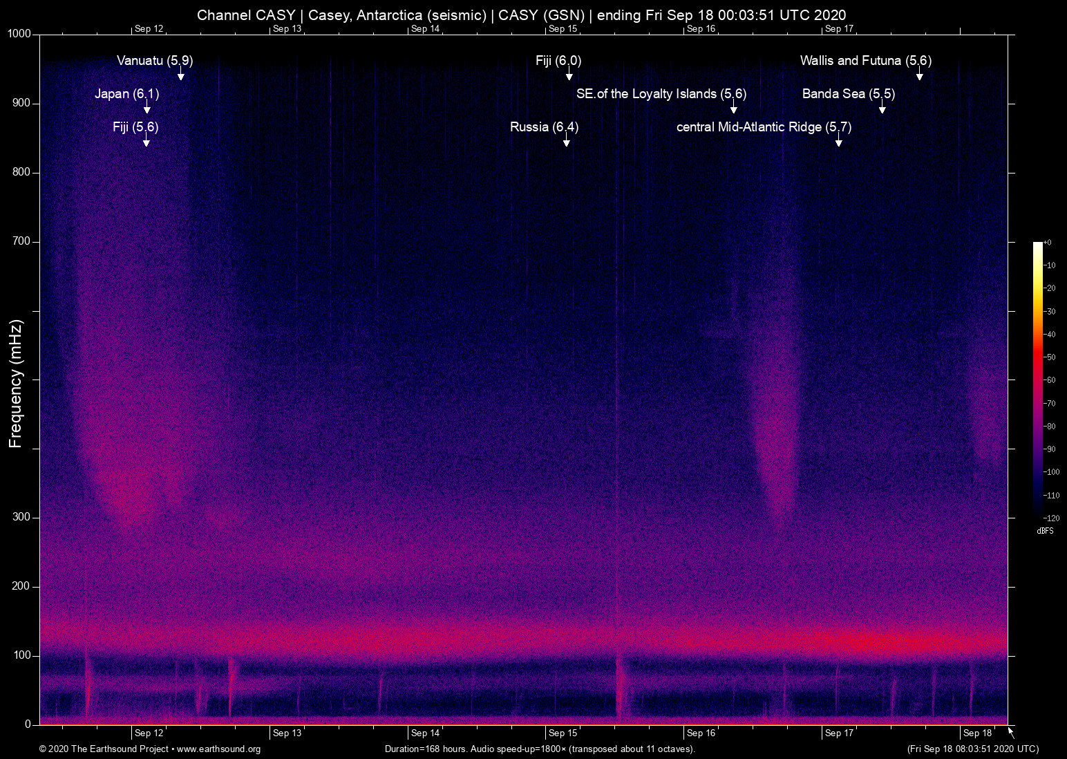 spectrogram