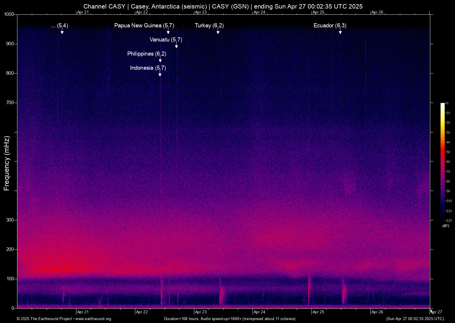 spectrogram