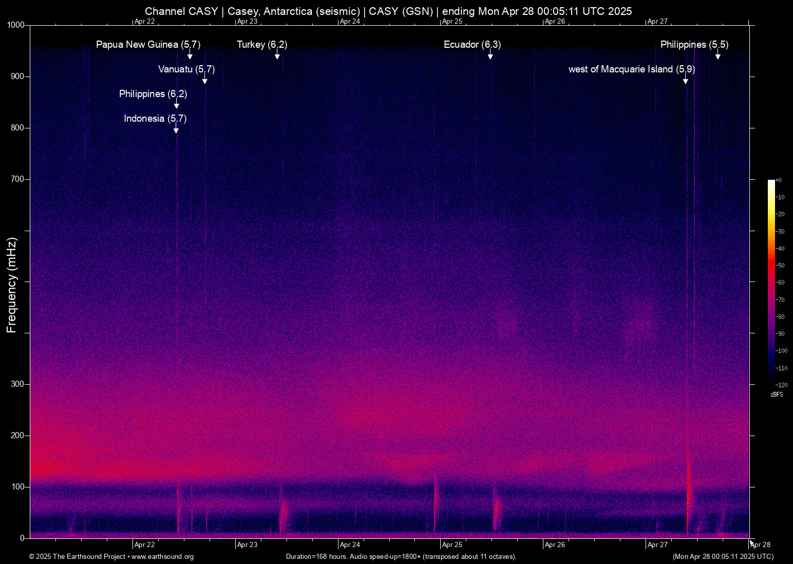 spectrogram