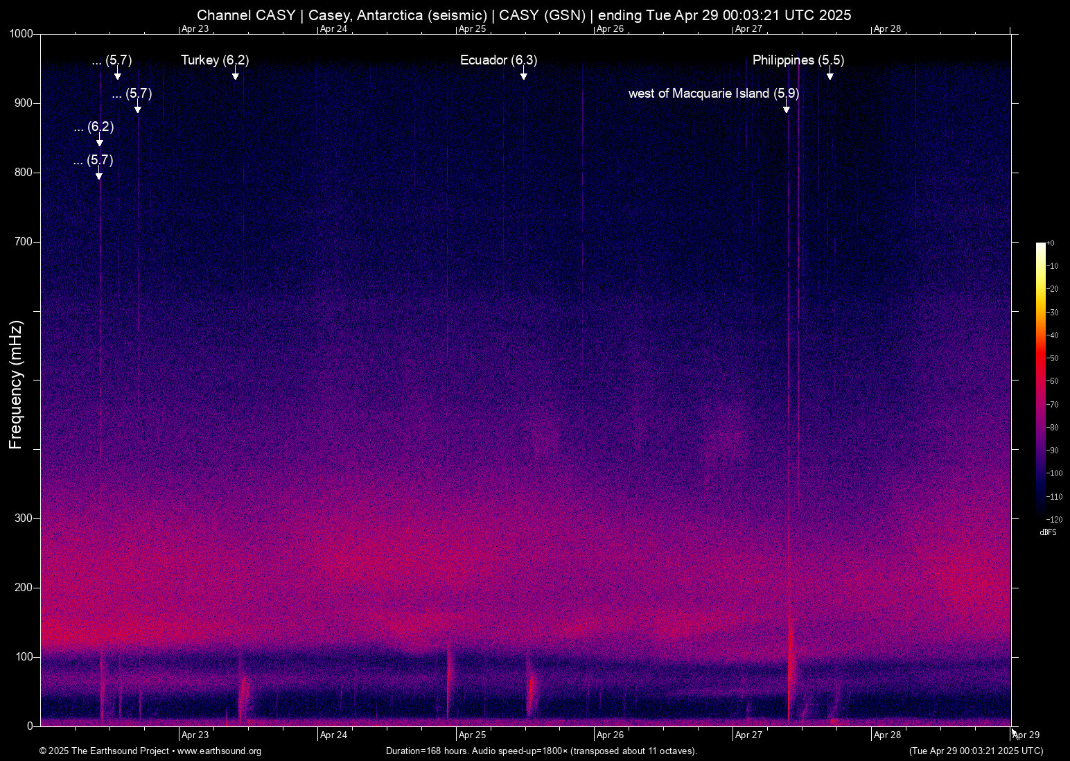 spectrogram