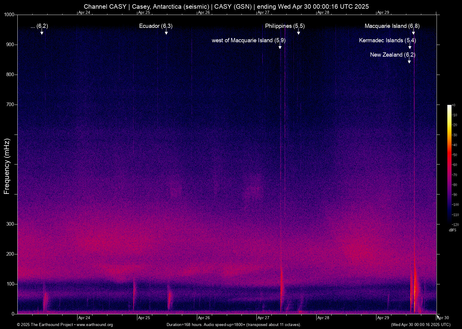 spectrogram