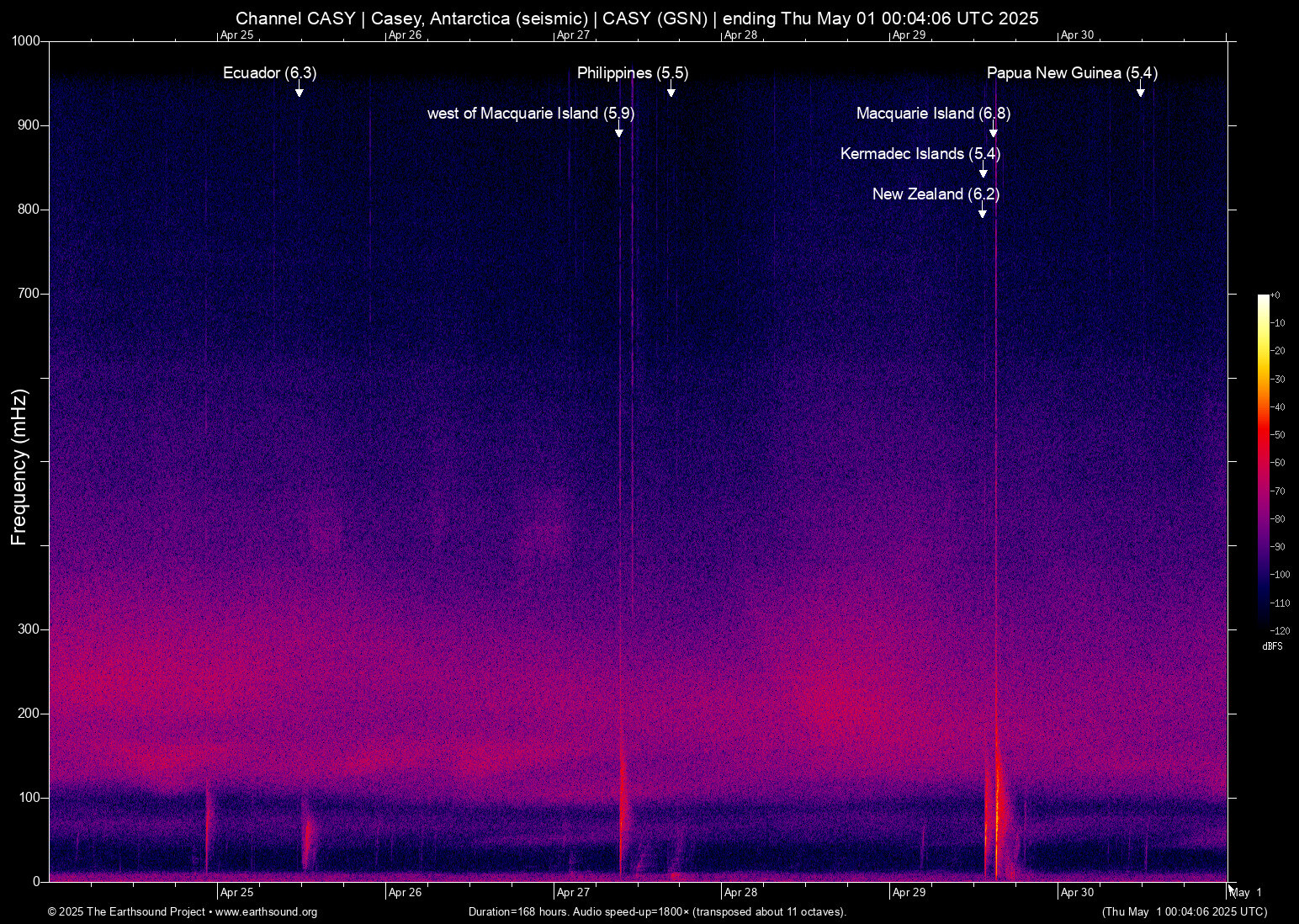 spectrogram