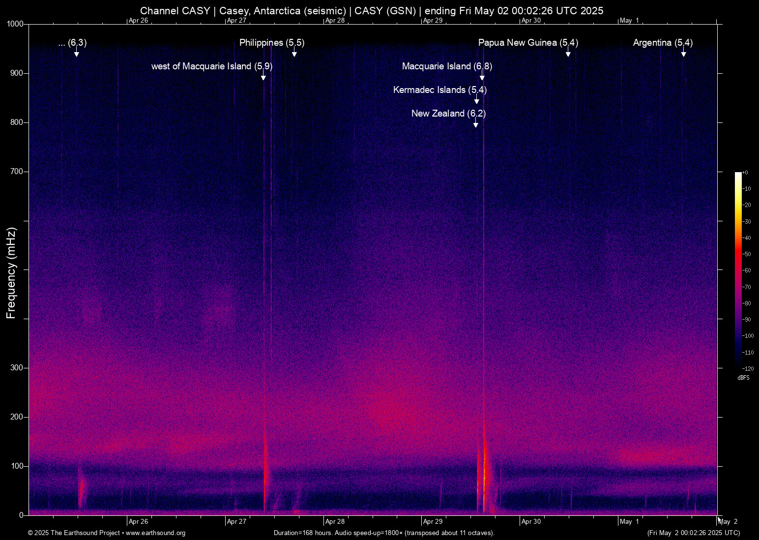 spectrogram