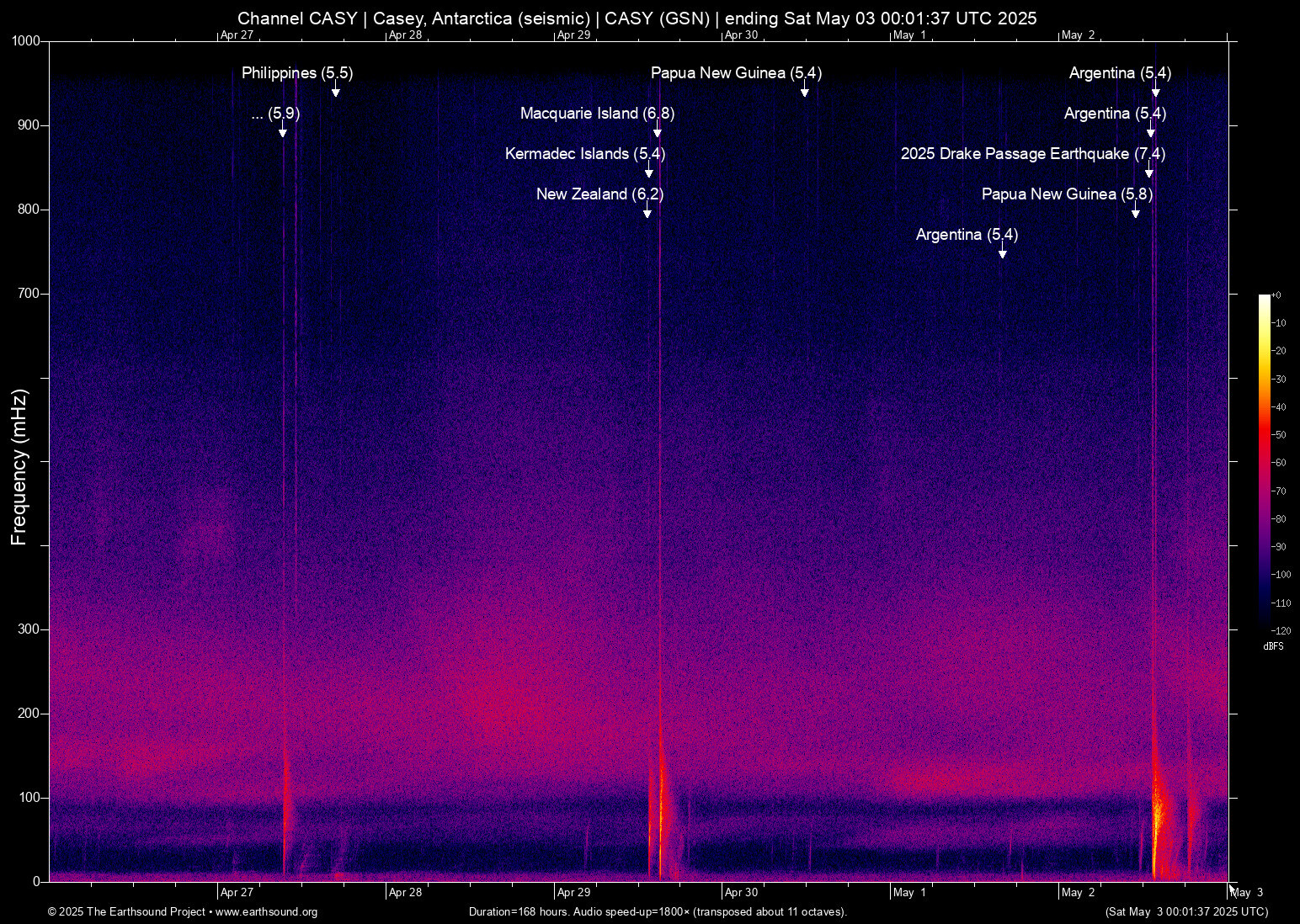 spectrogram