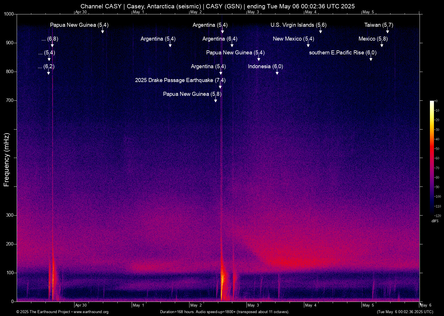 spectrogram