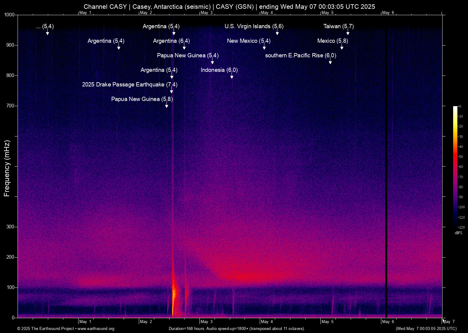 spectrogram