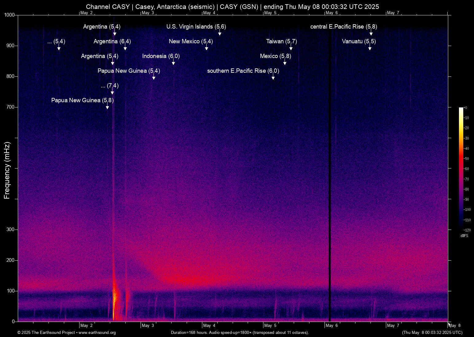 spectrogram