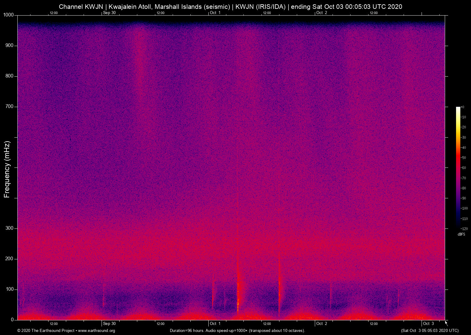 spectrogram