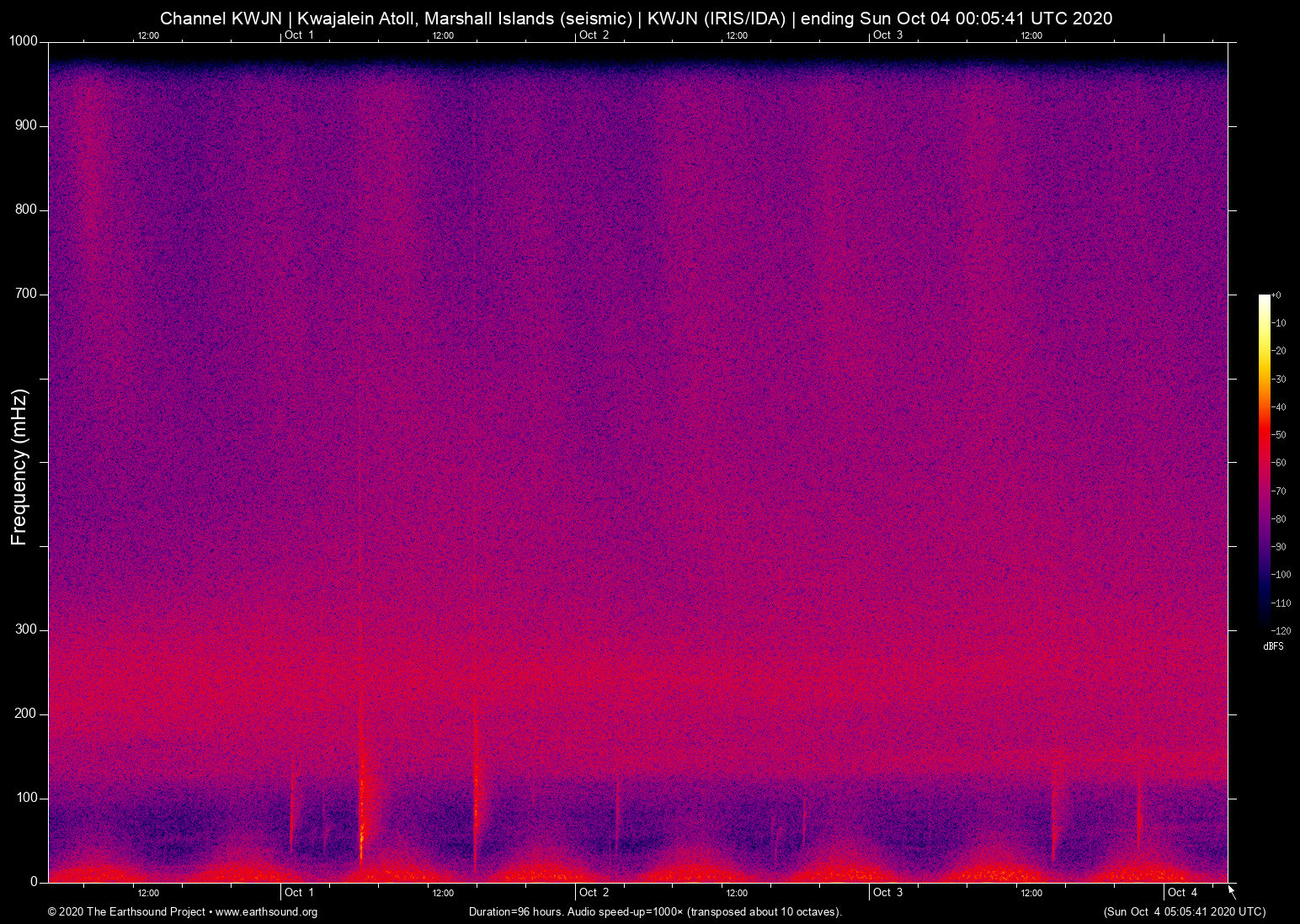 spectrogram