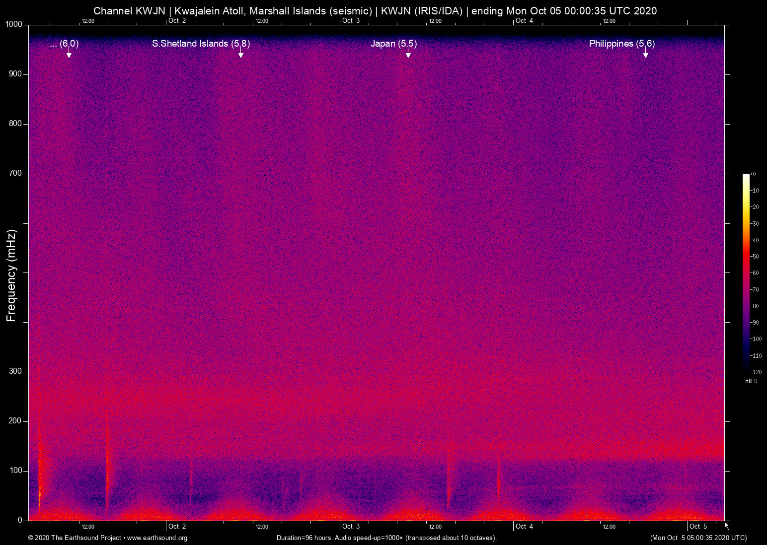 spectrogram