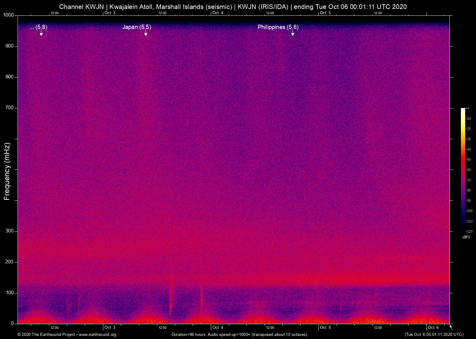 spectrogram
