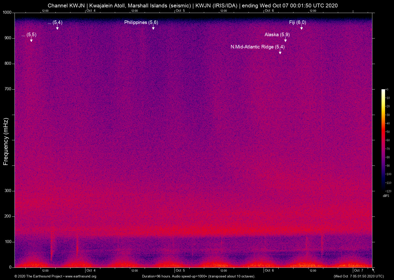 spectrogram