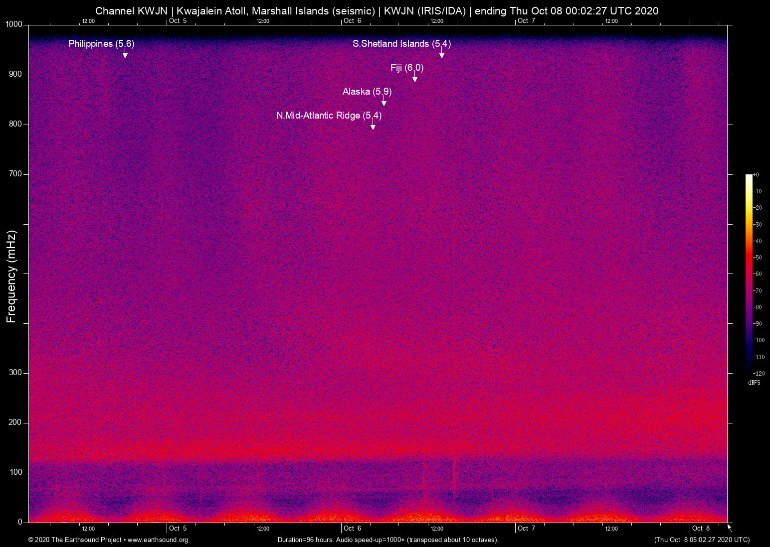 spectrogram