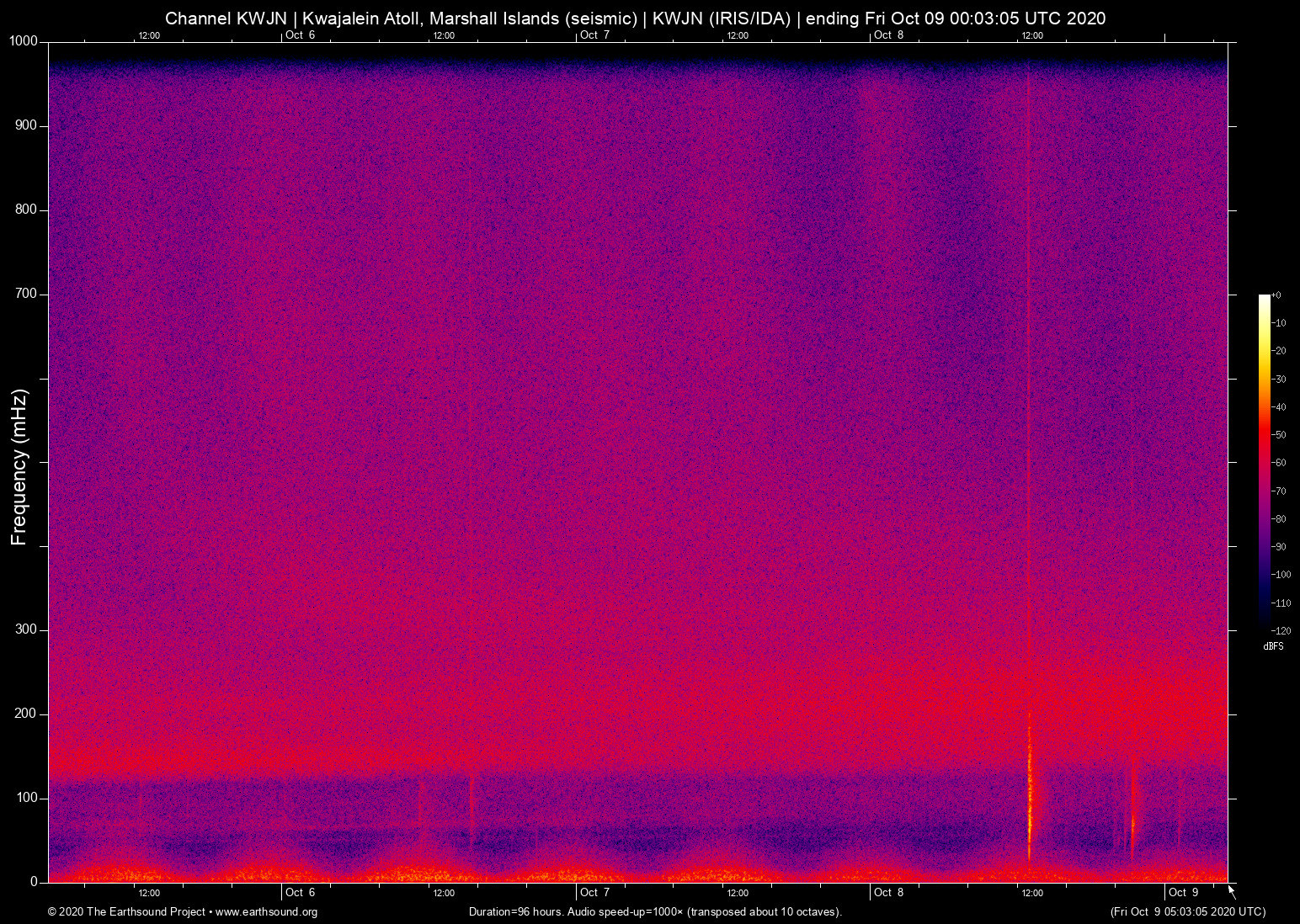 spectrogram