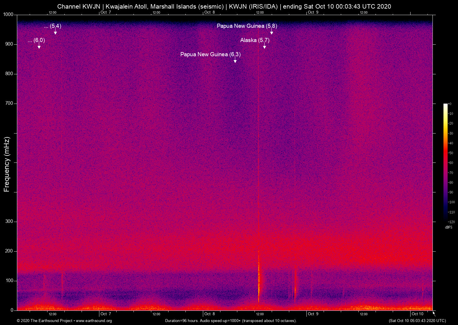 spectrogram
