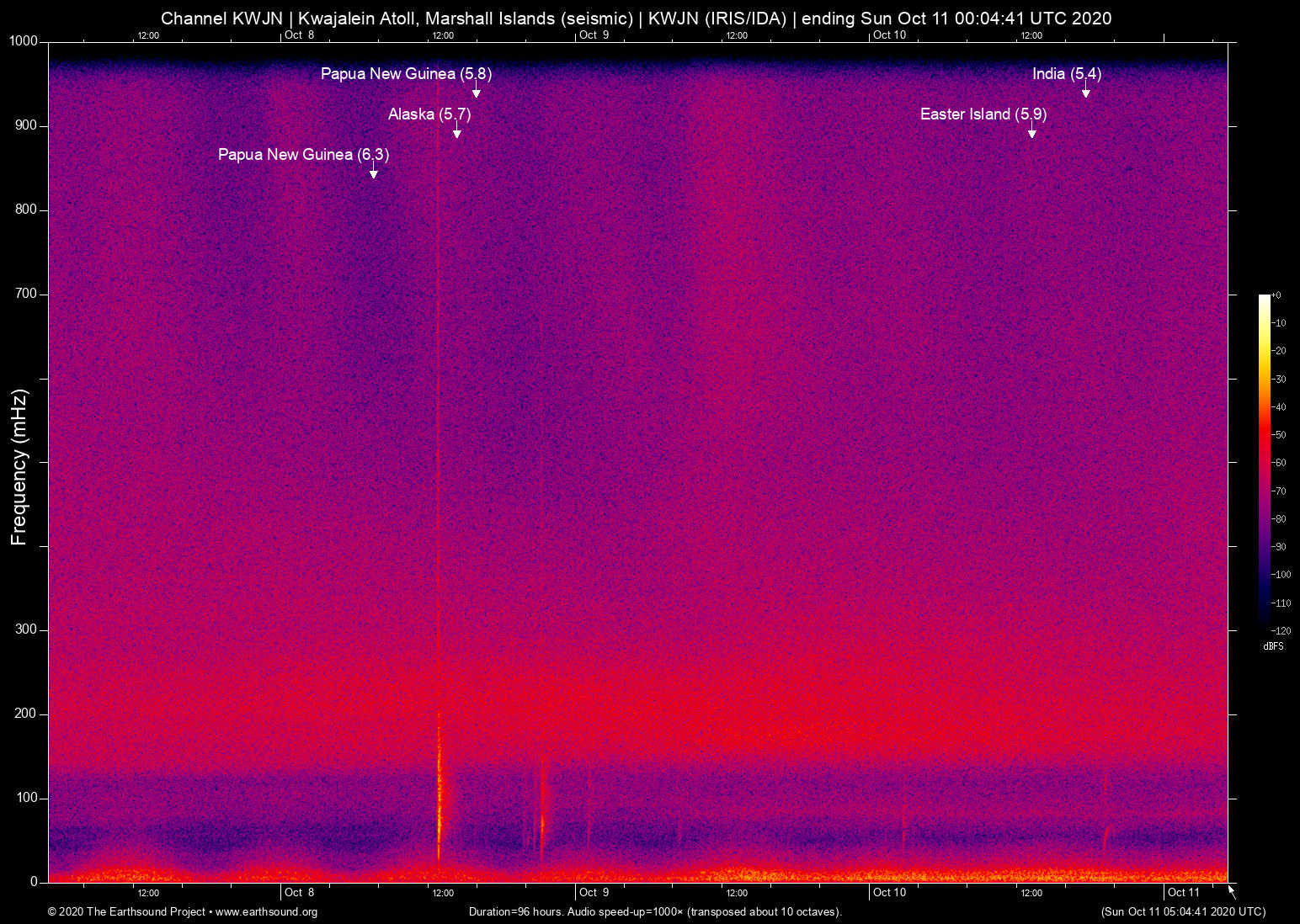 spectrogram