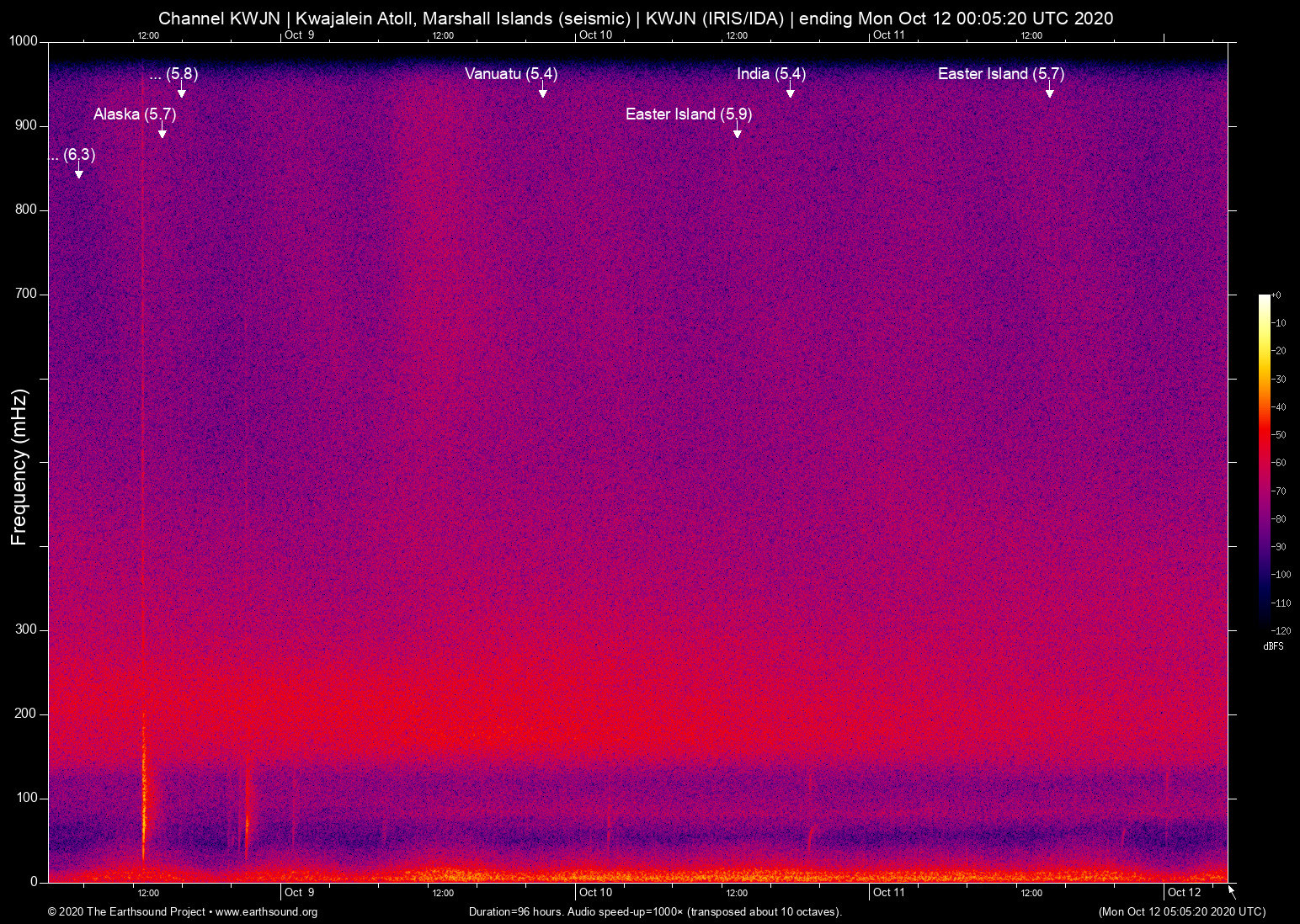 spectrogram