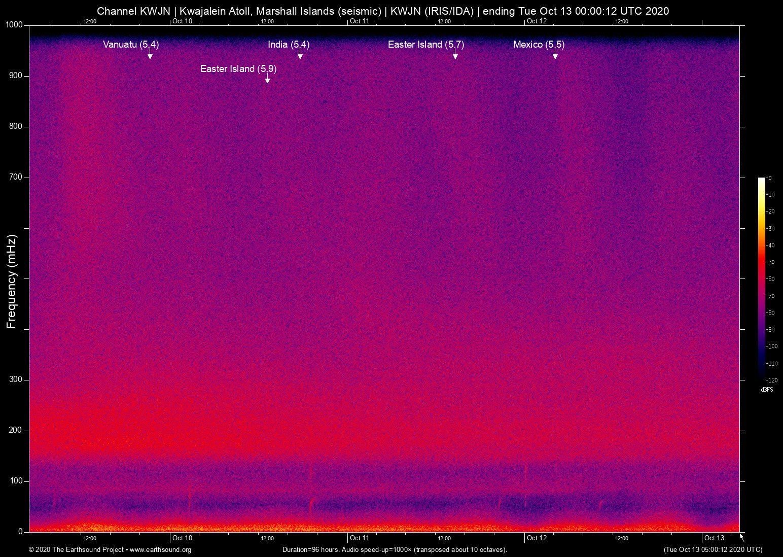 spectrogram