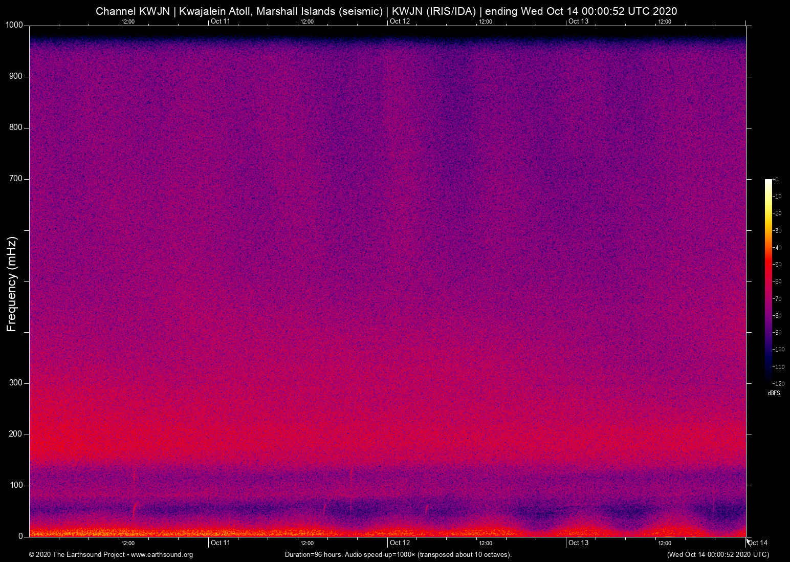 spectrogram