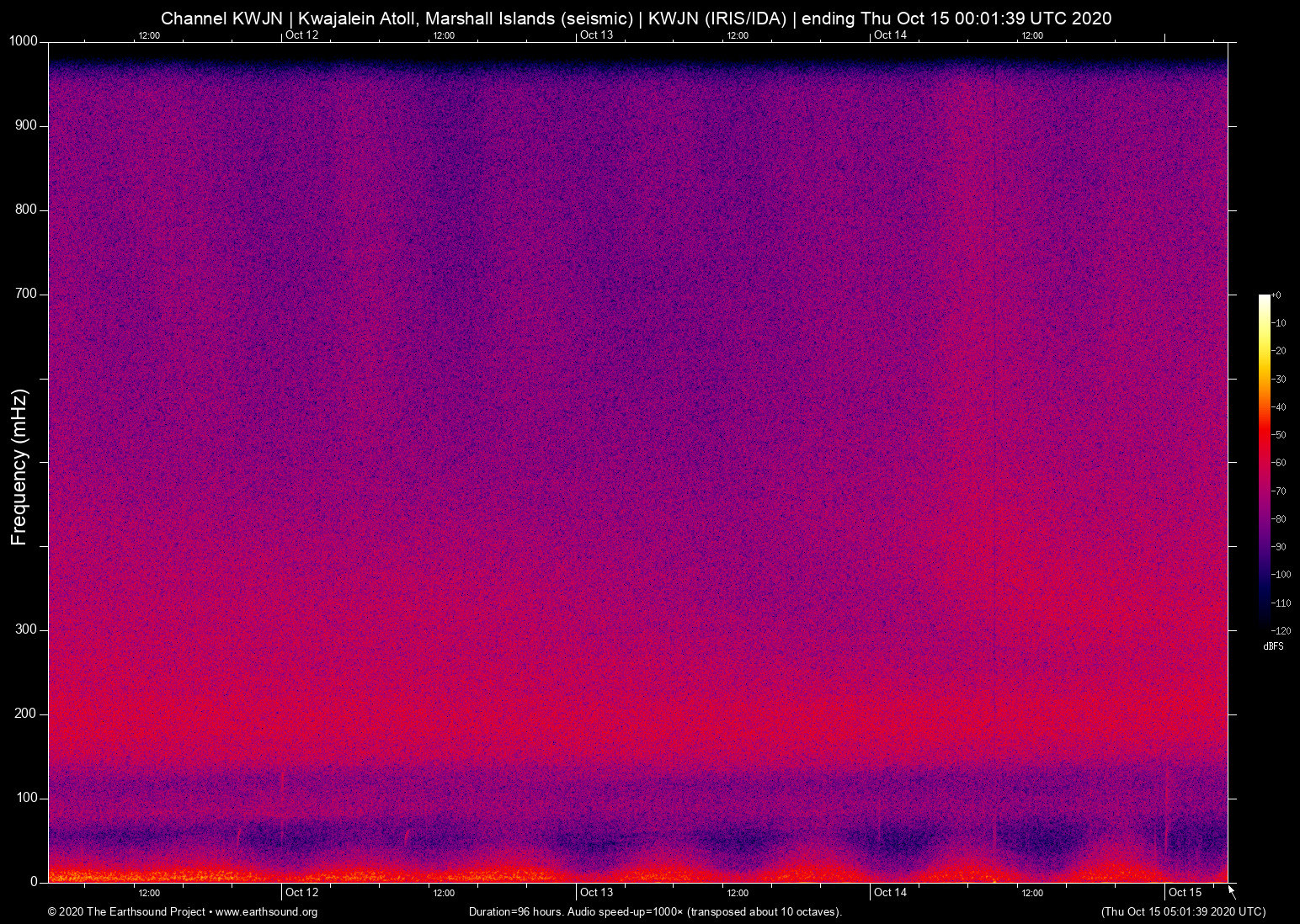 spectrogram