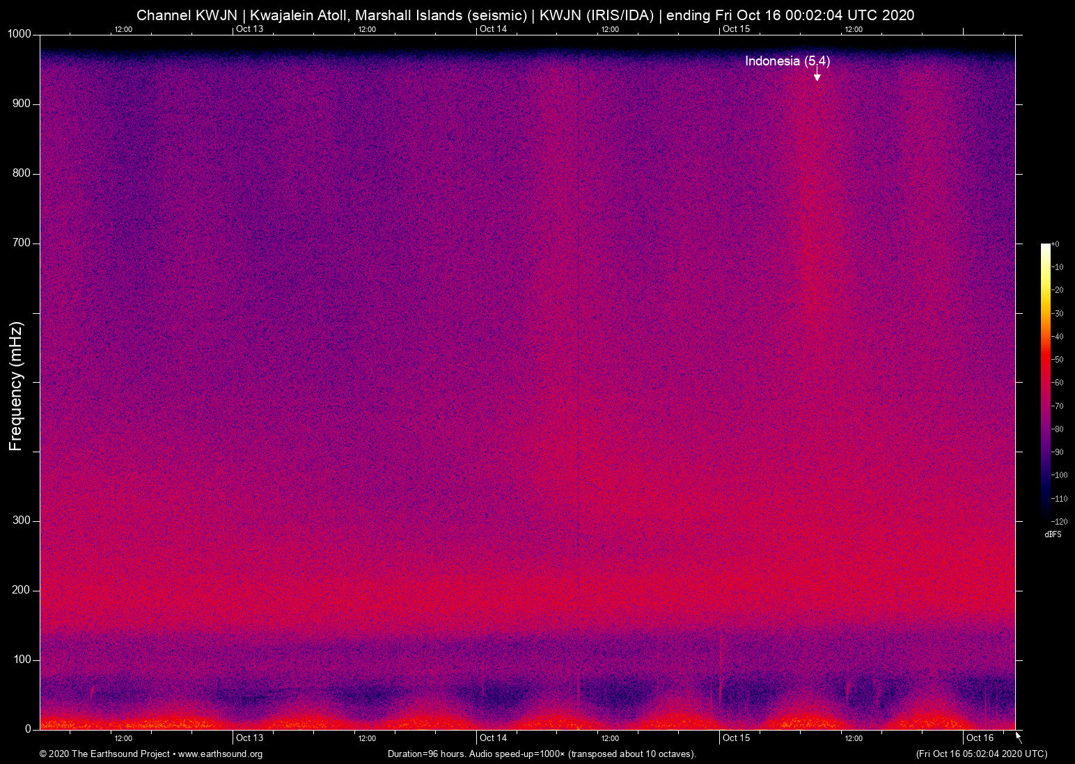 spectrogram