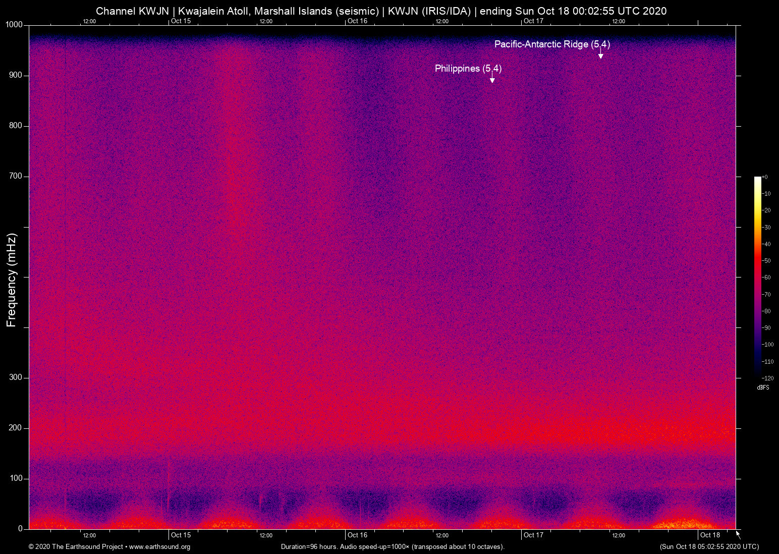 spectrogram