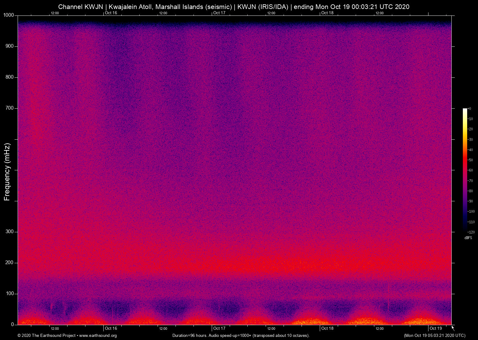 spectrogram
