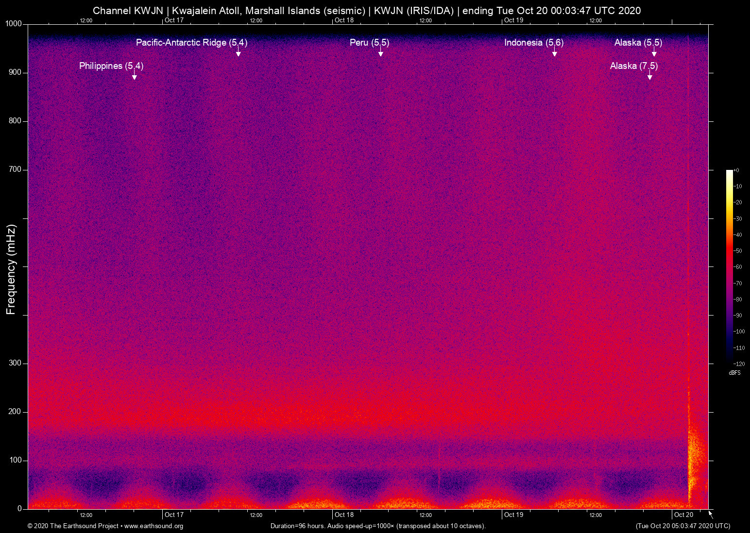 spectrogram