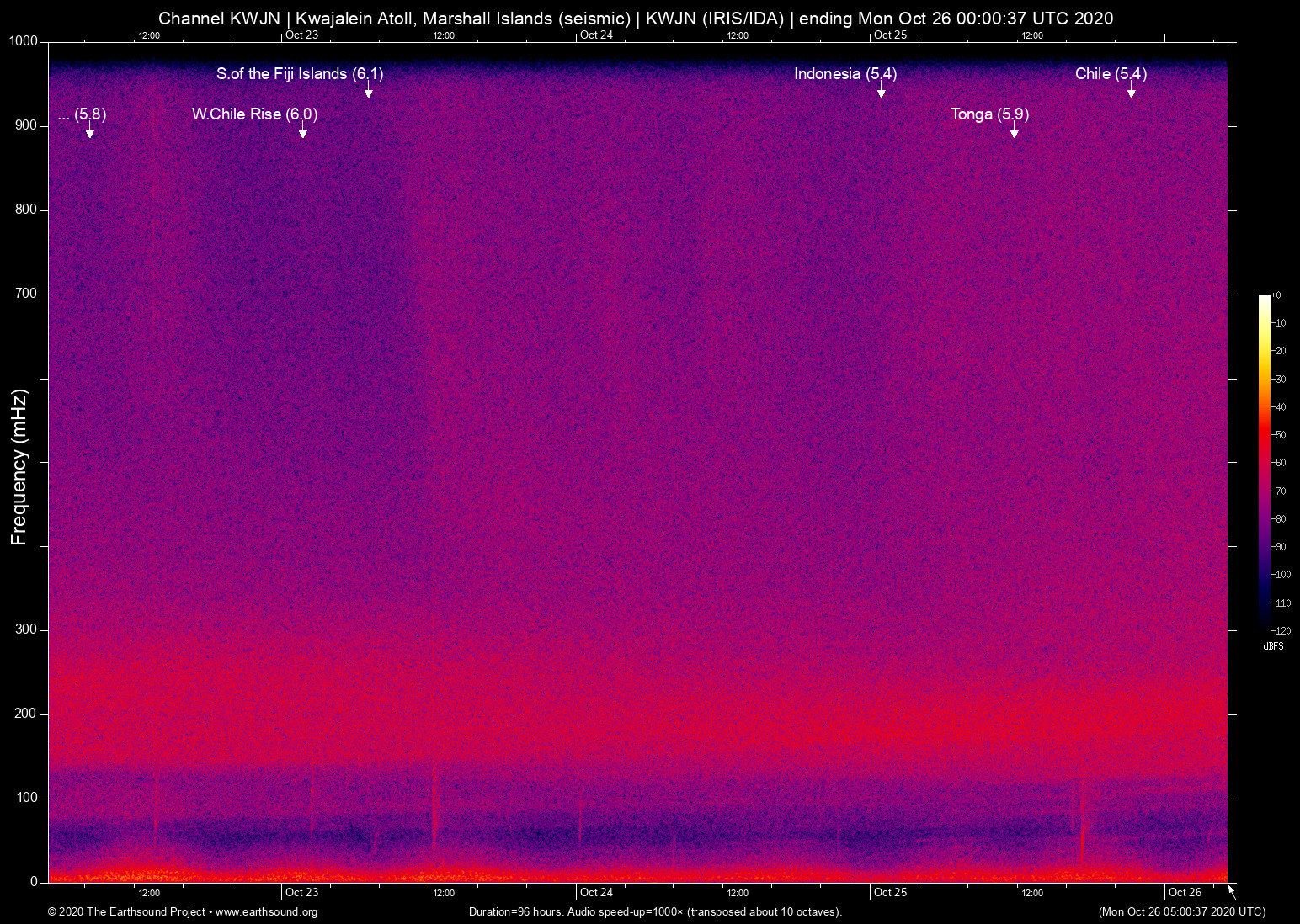 spectrogram