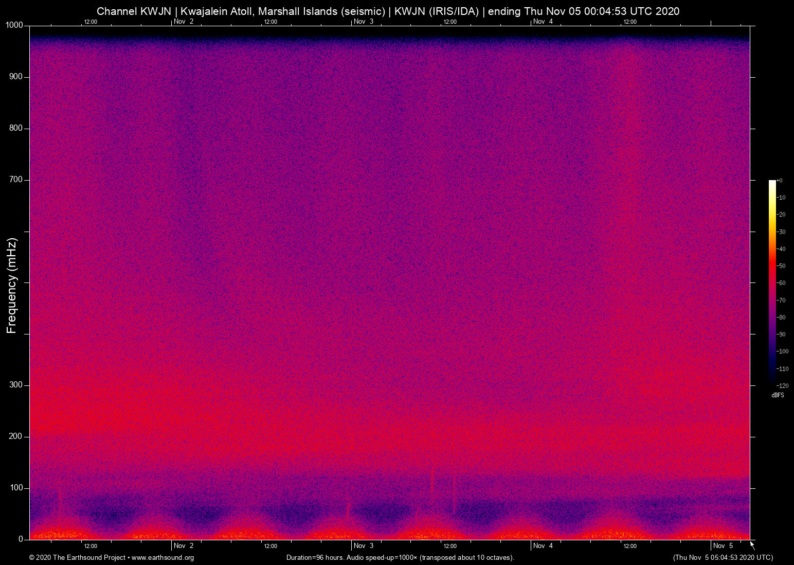 spectrogram