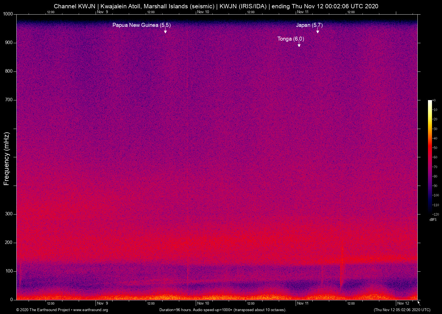 spectrogram