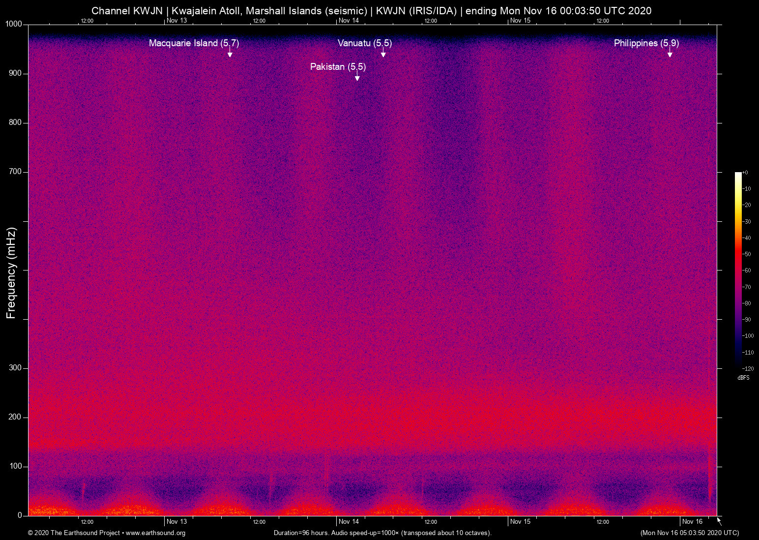 spectrogram