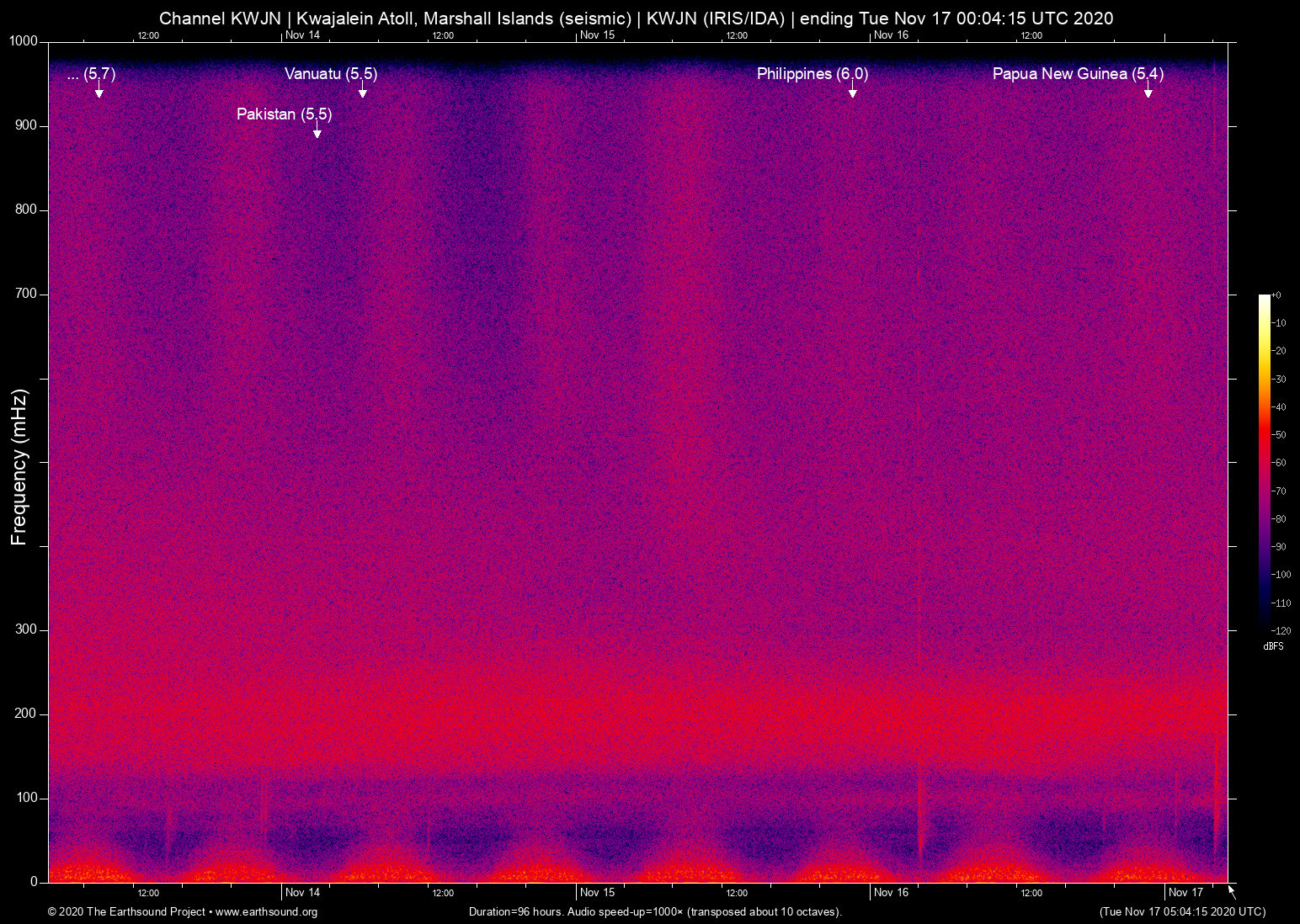 spectrogram