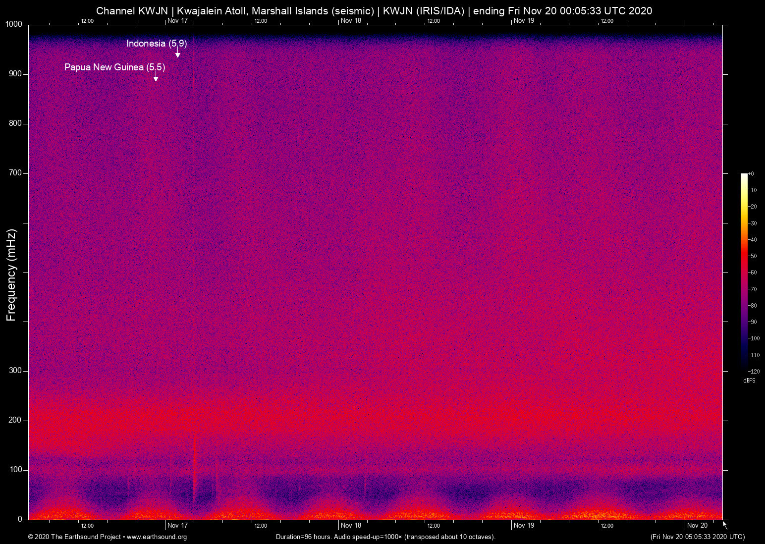 spectrogram
