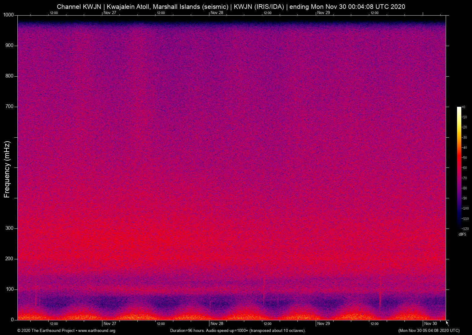 spectrogram