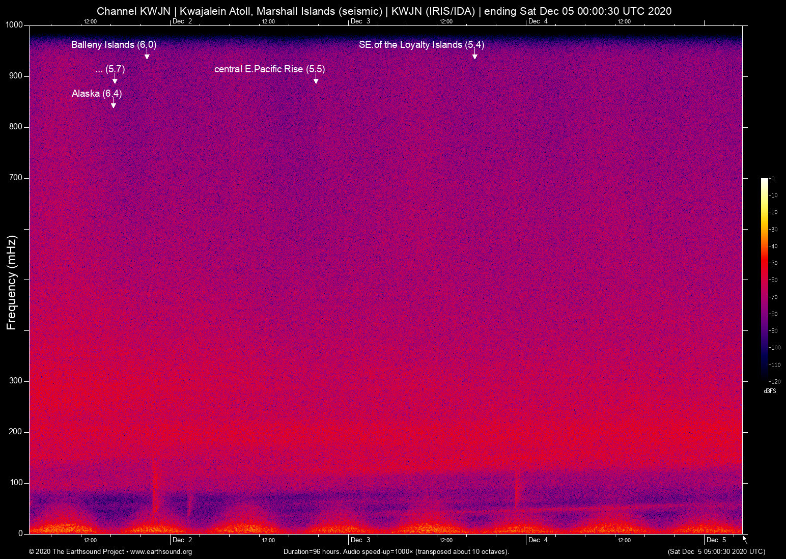 spectrogram