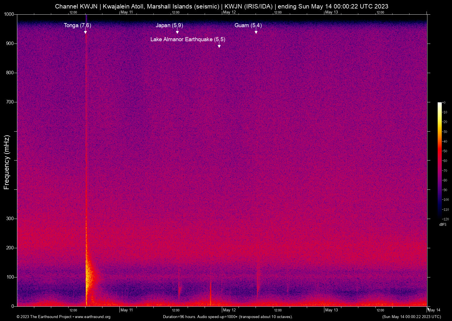spectrogram
