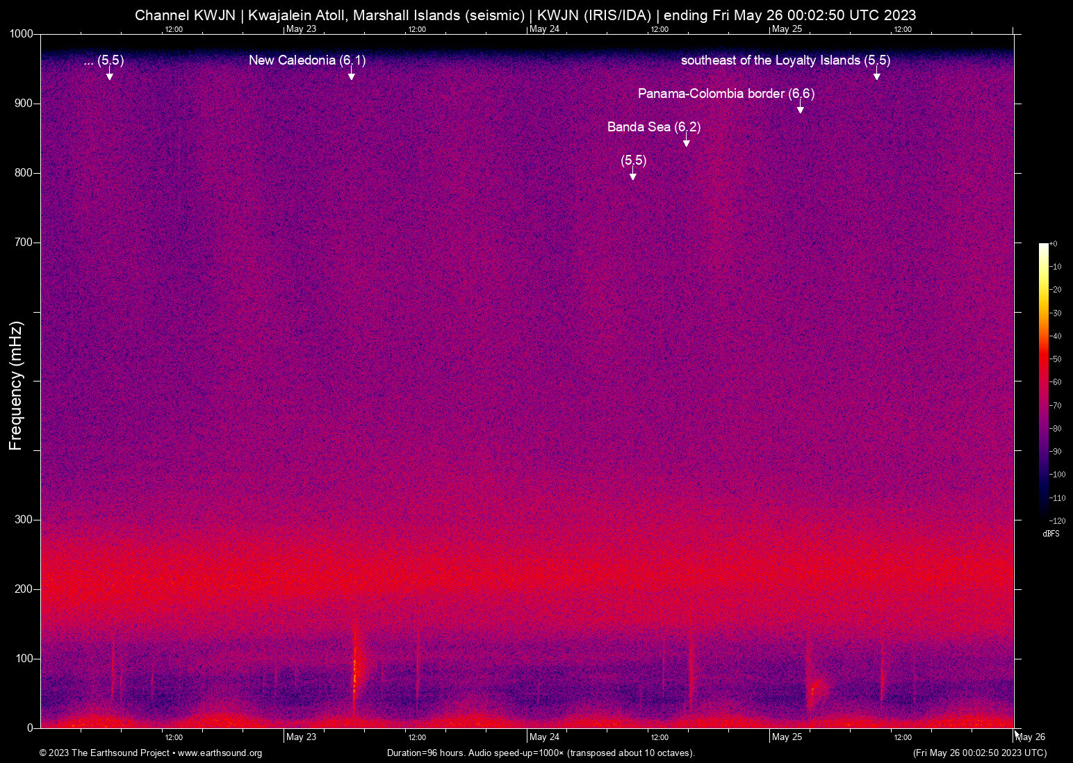 spectrogram