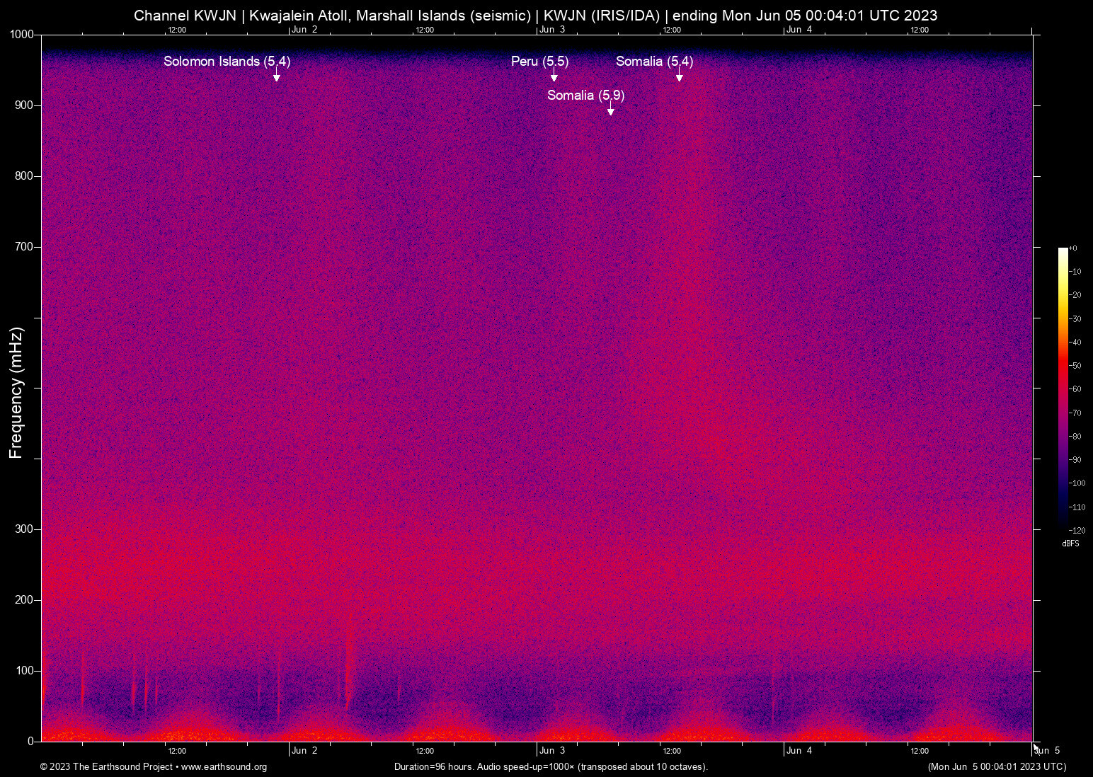 spectrogram
