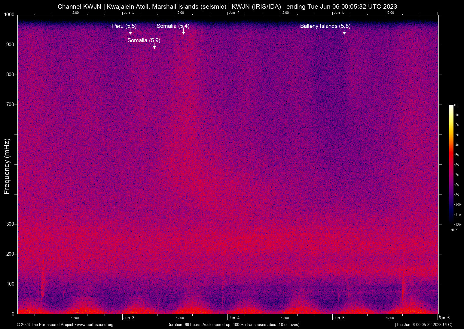 spectrogram