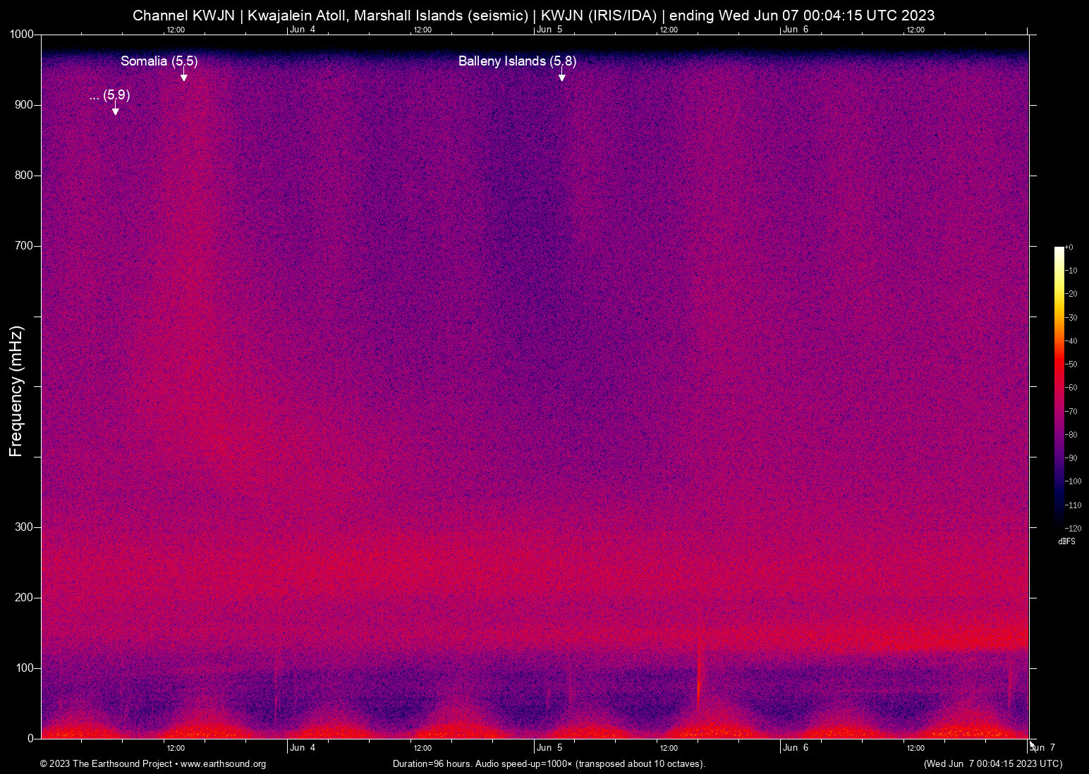 spectrogram