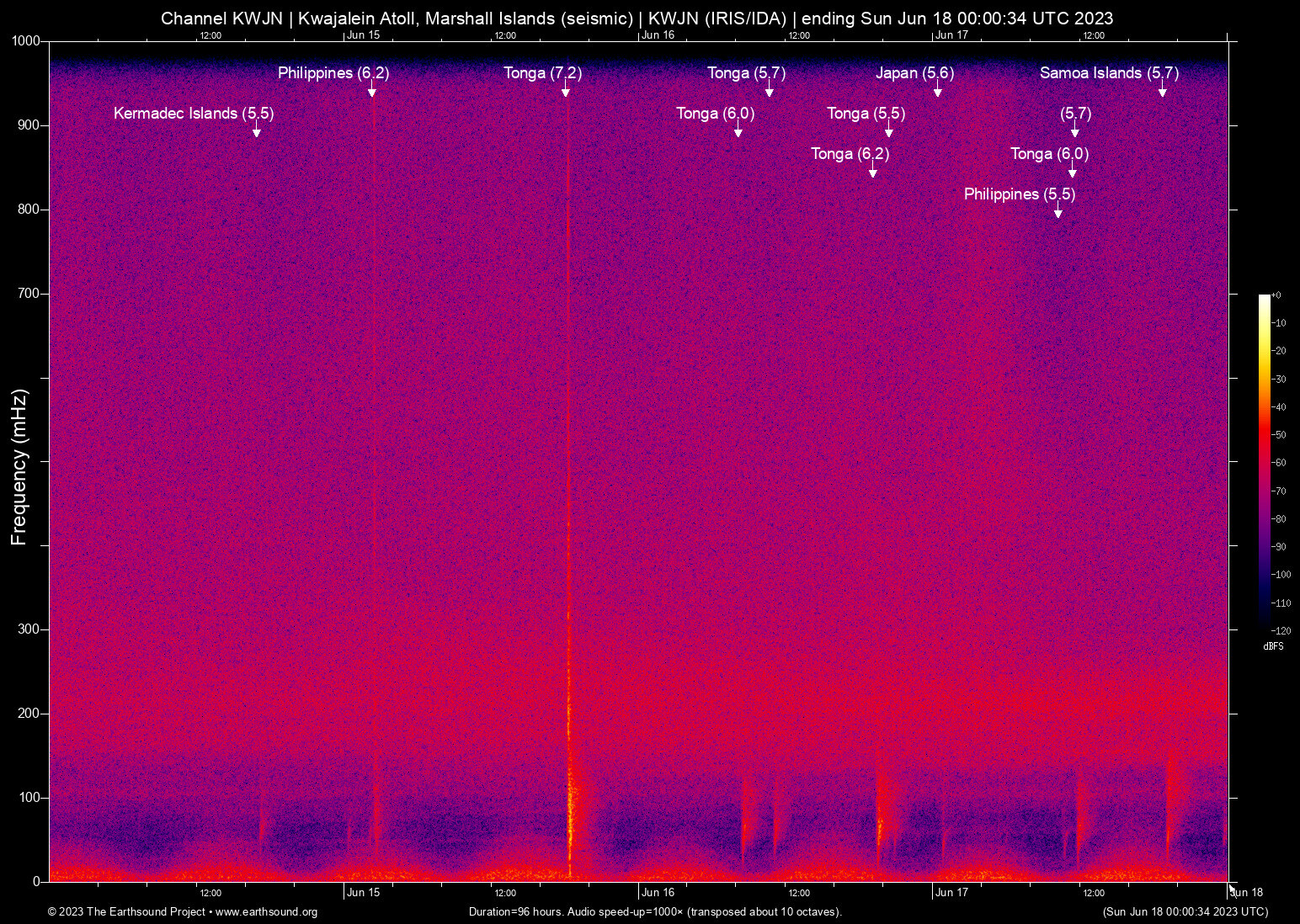 spectrogram